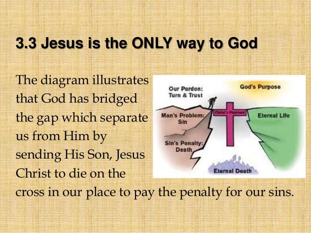 Four spiritual laws