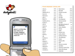 Dens C. is @ Ace Bar
(531 5th St.) at
8:34pm. Reply w/
“@venue name” to
check in!
 