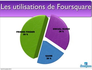 Les utilisations de Foursquare
SOCIAL GUIDE
30 %
GAME
20 %
FRIEND FINDER
50 %
lundi 25 octobre 2010
 