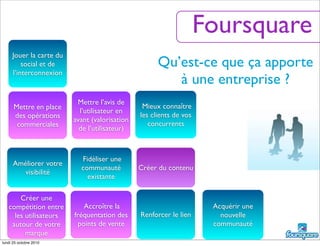 Mettre en place
des opérations
commerciales
Renforcer le lien
Créer du contenu
Jouer la carte du
social et de
l’interconnexion
Améliorer votre
visibilité
Acquérir une
nouvelle
communauté
Fidéliser une
communauté
existante
Créer une
compétition entre
les utilisateurs
autour de votre
marque
Mettre l’avis de
l’utilisateur en
avant (valorisation
de l’utilisateur)
Qu’est-ce que ça apporte
à une entreprise ?
Accroître la
fréquentation des
points de vente
Foursquare
Mieux connaître
les clients de vos
concurrents
lundi 25 octobre 2010
 