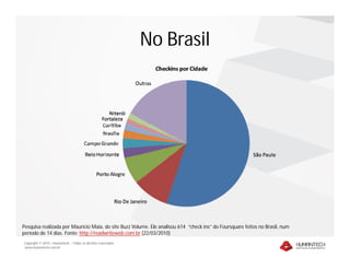 No Brasil




Pesquisa realizada por Maurício Maia, do site Buzz Volume. Ele analisou 614 “check ins” do Foursquare feitos no Brasil, num
período de 14 dias. Fonte: http://readwriteweb.com.br (22/03/2010)
Copyright © 2010 – Humantech – Todos os direitos reservados
www.humantech.com.br
 