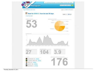 Foursquare's 1st Pitch Deck