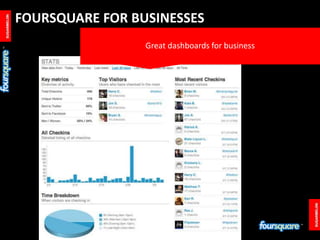 FOURSQUARE FOR BUSINESSES<br />Great dashboards for business<br />