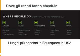 Dove gli utenti fanno check-in




 I luoghi più popolari in Foursquare in USA
 
