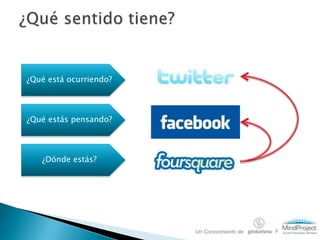 ¿Qué está ocurriendo?
¿Qué estás pensando?
¿Dónde estás?
Un Conocimiento de y
 