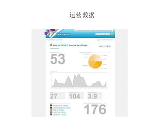 运营数据
 