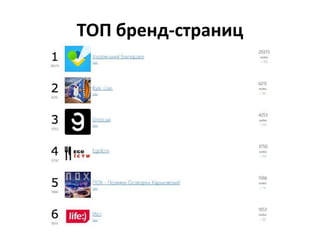 ТОП бренд-страниц
 