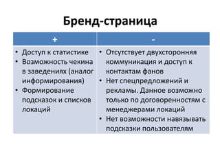 Бренд-страница
+ -
• Доступ к статистике
• Возможность чекина
в заведениях (аналог
информирования)
• Формирование
подсказок и списков
локаций
• Отсутствует двухсторонняя
коммуникация и доступ к
контактам фанов
• Нет спецпредложений и
рекламы. Данное возможно
только по договоренностям с
менеджерами локаций
• Нет возможности навязывать
подсказки пользователям
 