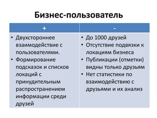 Бизнес-пользователь
+ -
• Двухстороннее
взаимодействие с
пользователями.
• Формирование
подсказок и списков
локаций с
принудительным
распространением
информации среди
друзей
• До 1000 друзей
• Отсутствие подвязки к
локациям бизнеса
• Публикации (отметки)
видны только друзьям
• Нет статистики по
взаимодействию с
друзьями и их анализ
 