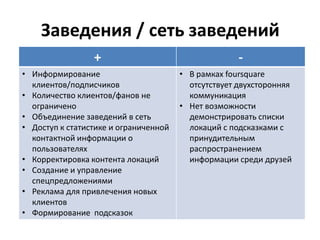 Заведения / сеть заведений
+ -
• Информирование
клиентов/подписчиков
• Количество клиентов/фанов не
ограничено
• Объединение заведений в сеть
• Доступ к статистике и ограниченной
контактной информации о
пользователях
• Корректировка контента локаций
• Создание и управление
спецпредложениями
• Реклама для привлечения новых
клиентов
• Формирование подсказок
• В рамках foursquare
отсутствует двухсторонняя
коммуникация
• Нет возможности
демонстрировать списки
локаций с подсказками с
принудительным
распространением
информации среди друзей
 