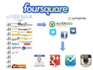 Foursquare 4 business 