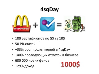 4sqDay
• 100 сертификатов по 5$ та 10$
• 50 PR-статей
• +33% рост послетителей в 4sqDay
• +40% последующих отметок в бизнесе
• 600 000 нових фанов
• +29% доход
 