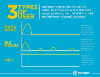 foursquare users are not all the
        same, but there are a few standard
        usage patterns, each of which could
  ...