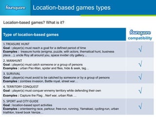 Games: Foursquare 