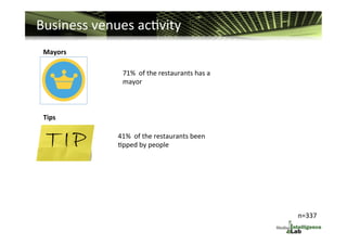 Foursquare in the netherlands Slide 20