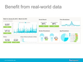 Benefit from real-world data
 