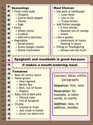 Seasonings Tickle taste buds Oregano Coarse black pepper Thyme  Sage Garlic Whole cloves Crushed Add extra spiciness Vegetables Diced onions Green pepper chunks Sliced mushrooms -Tomatoes Base for savory sauce Home-grown Vine-ripened Better Boy Rich, full of flavor Organic  Ruby red to dark pink Vibrant color Full of lycopene Chunky  Canned or fresh Just crush w/hands Juices run down arm Meat   Choices Use pork or hamburger Lean meat Low in fat  Crusty brown Add Italian sausage 2 inch chunks Squeeze out of casings Sweet Like a gumbo Assortment of meats floating in sauce Filling as Thanksgiving Always eat too much Spaghetti and meatballs is great because  it makes a mouth-watering meal. Connect ideas within paragraphs Sequence:  first, next Illustration:  for example, in other words, to clarify Addition : Also, in addition, besides 
