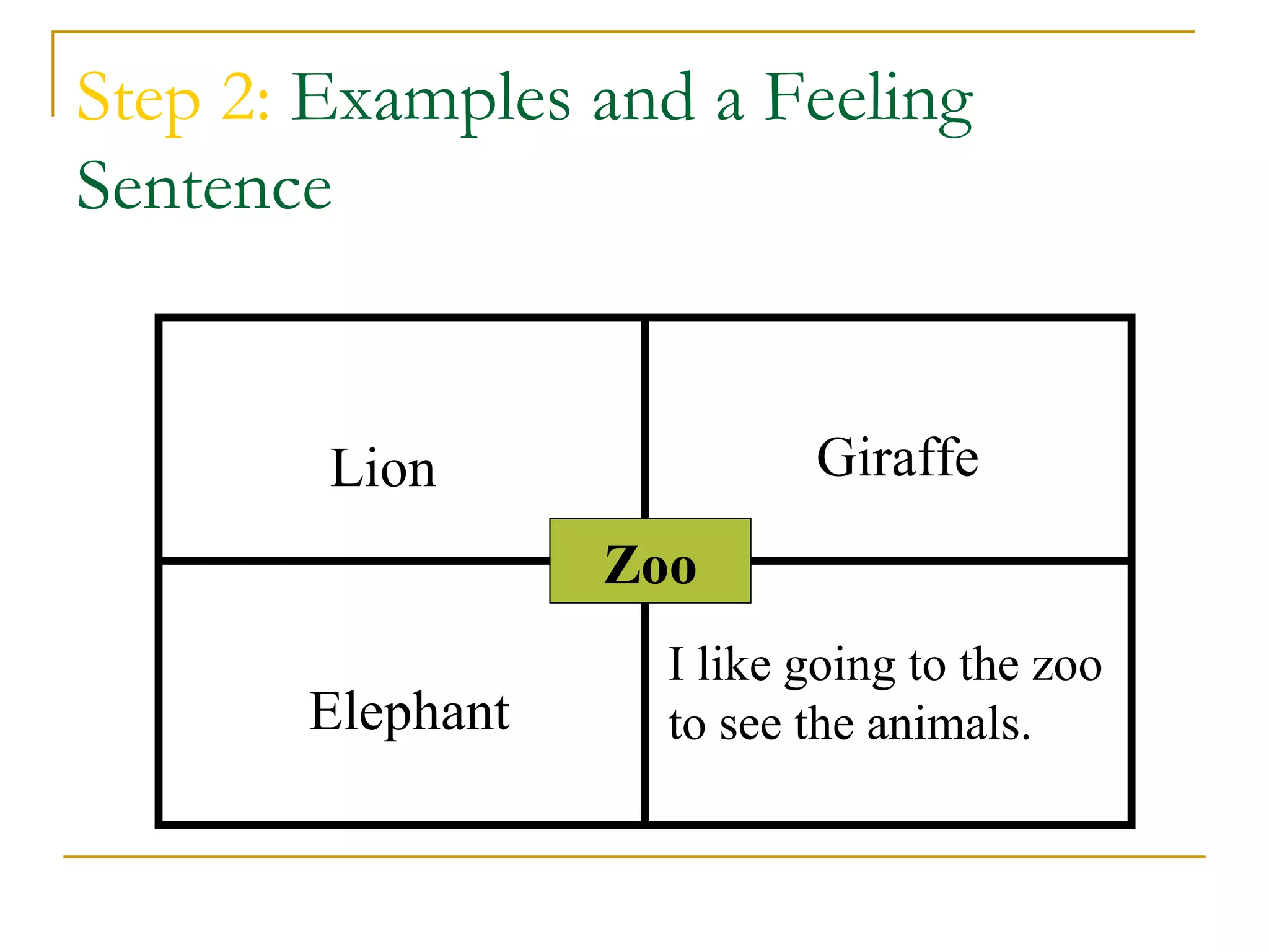 Step 2: Examples and a Feeling
Sentence


        Lion               Giraffe
                  Zoo
                    I like going to the zoo
       Elephant     to see the animals.
 