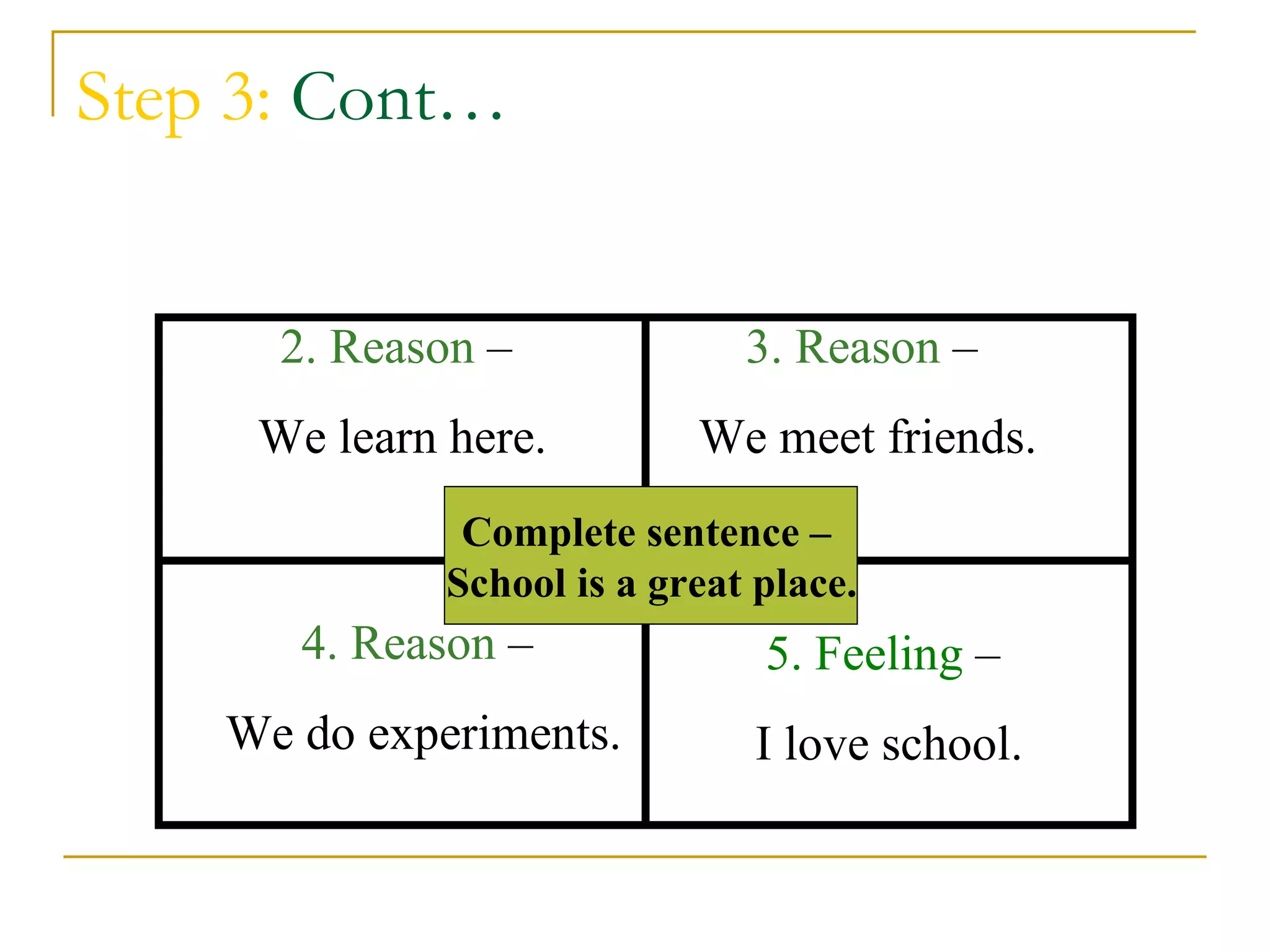 Step 3: Cont…


      2. Reason –              3. Reason –
     We learn here.         We meet friends.
               Complete sentence –
              School is a great place.
       4. Reason –              5. Feeling –
    We do experiments.          I love school.
 