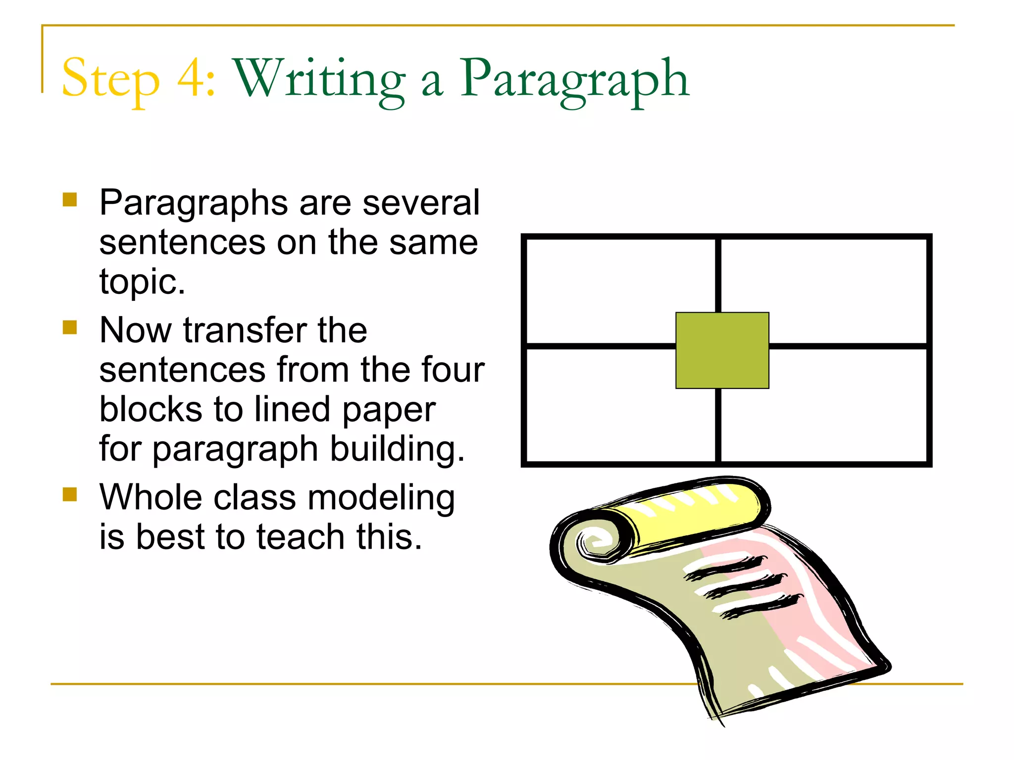 Step 4: Writing a Paragraph
   Paragraphs are several
    sentences on the same
    topic.
   Now transfer the
    sentences from the four
    blocks to lined paper
    for paragraph building.
   Whole class modeling
    is best to teach this.
 
