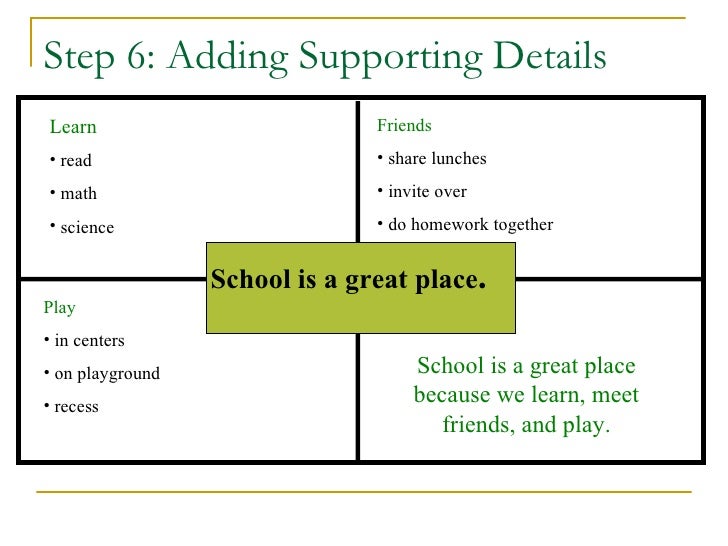 4 square 5 paragraph essay image