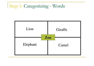 Four Square Writing For Grades 3-5 | PDF