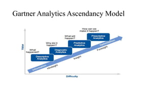 Four stage business analytics model PPT