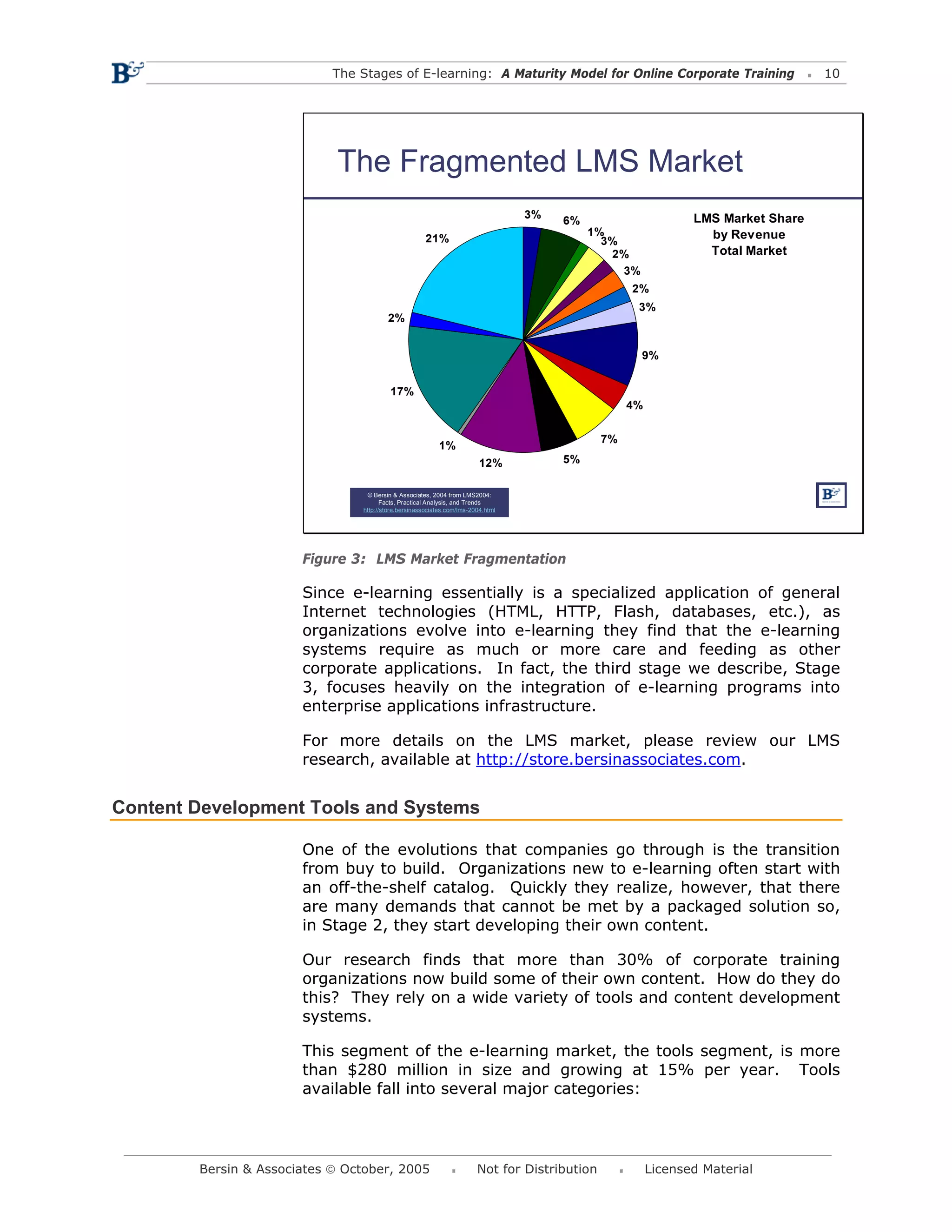 The Stages of E-learning: A Maturity Model for Online Corporate Training                               10




                            The Fragmented LMS Market
                                                                                  3%                            LMS Market Share
                                                                                       6%
                                                                                            1%                    by Revenue
                                                      21%                                     3%
                                                                                               2%                 Total Market
                                                                                                 3%
                                                                                                    2%
                                                                                                     3%
                                        2%


                                                                                                      9%


                                         17%
                                                                                                    4%


                                                                                               7%
                                                          1%
                                                                         12%           5%


                                 © Bersin & Associates, 2004 from LMS2004:
                                       Facts, Practical Analysis, and Trends
                                http://store.bersinassociates.com/lms-2004.html




                       Figure 3: LMS Market Fragmentation

                       Since e-learning essentially is a specialized application of general
                       Internet technologies (HTML, HTTP, Flash, databases, etc.), as
                       organizations evolve into e-learning they find that the e-learning
                       systems require as much or more care and feeding as other
                       corporate applications. In fact, the third stage we describe, Stage
                       3, focuses heavily on the integration of e-learning programs into
                       enterprise applications infrastructure.

                       For more details on the LMS market, please review our LMS
                       research, available at http://store.bersinassociates.com.


Content Development Tools and Systems

                       One of the evolutions that companies go through is the transition
                       from buy to build. Organizations new to e-learning often start with
                       an off-the-shelf catalog. Quickly they realize, however, that there
                       are many demands that cannot be met by a packaged solution so,
                       in Stage 2, they start developing their own content.

                       Our research finds that more than 30% of corporate training
                       organizations now build some of their own content. How do they do
                       this? They rely on a wide variety of tools and content development
                       systems.

                       This segment of the e-learning market, the tools segment, is more
                       than $280 million in size and growing at 15% per year. Tools
                       available fall into several major categories:




        Bersin & Associates © October, 2005                             Not for Distribution             Licensed Material
 