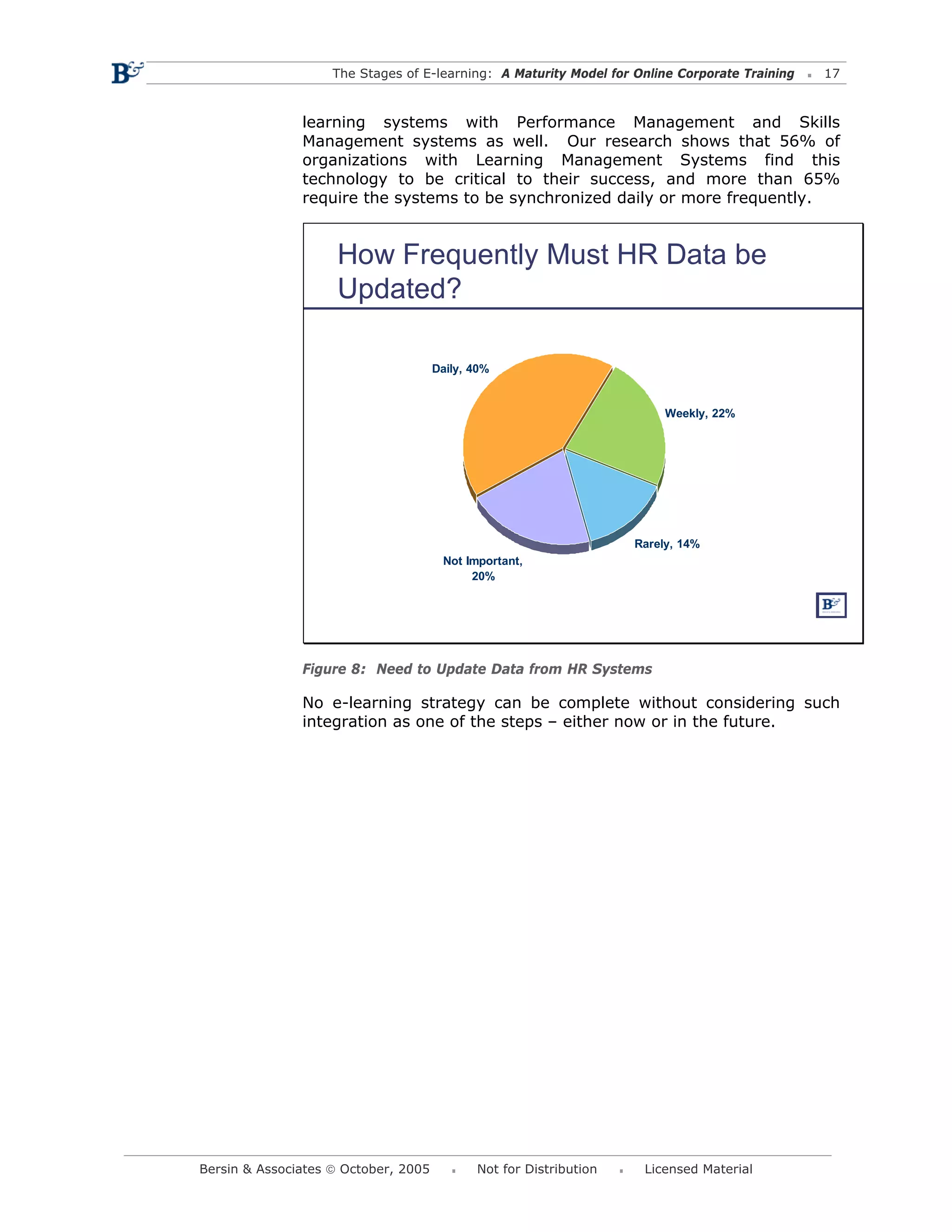 The Stages of E-learning: A Maturity Model for Online Corporate Training           17



               learning systems with Performance Management and Skills
               Management systems as well. Our research shows that 56% of
               organizations with Learning Management Systems find this
               technology to be critical to their success, and more than 65%
               require the systems to be synchronized daily or more frequently.


                    How Frequently Must HR Data be
                    Updated?

                                            Daily, 40%


                                                                                       Weekly, 22%




                                                                                  Rarely, 14%
                                               Not Important,
                                                    20%

                          Study conducted in May 2004, 10,000+ Surveys




               Figure 8: Need to Update Data from HR Systems

               No e-learning strategy can be complete without considering such
               integration as one of the steps – either now or in the future.




Bersin & Associates © October, 2005                        Not for Distribution    Licensed Material
 