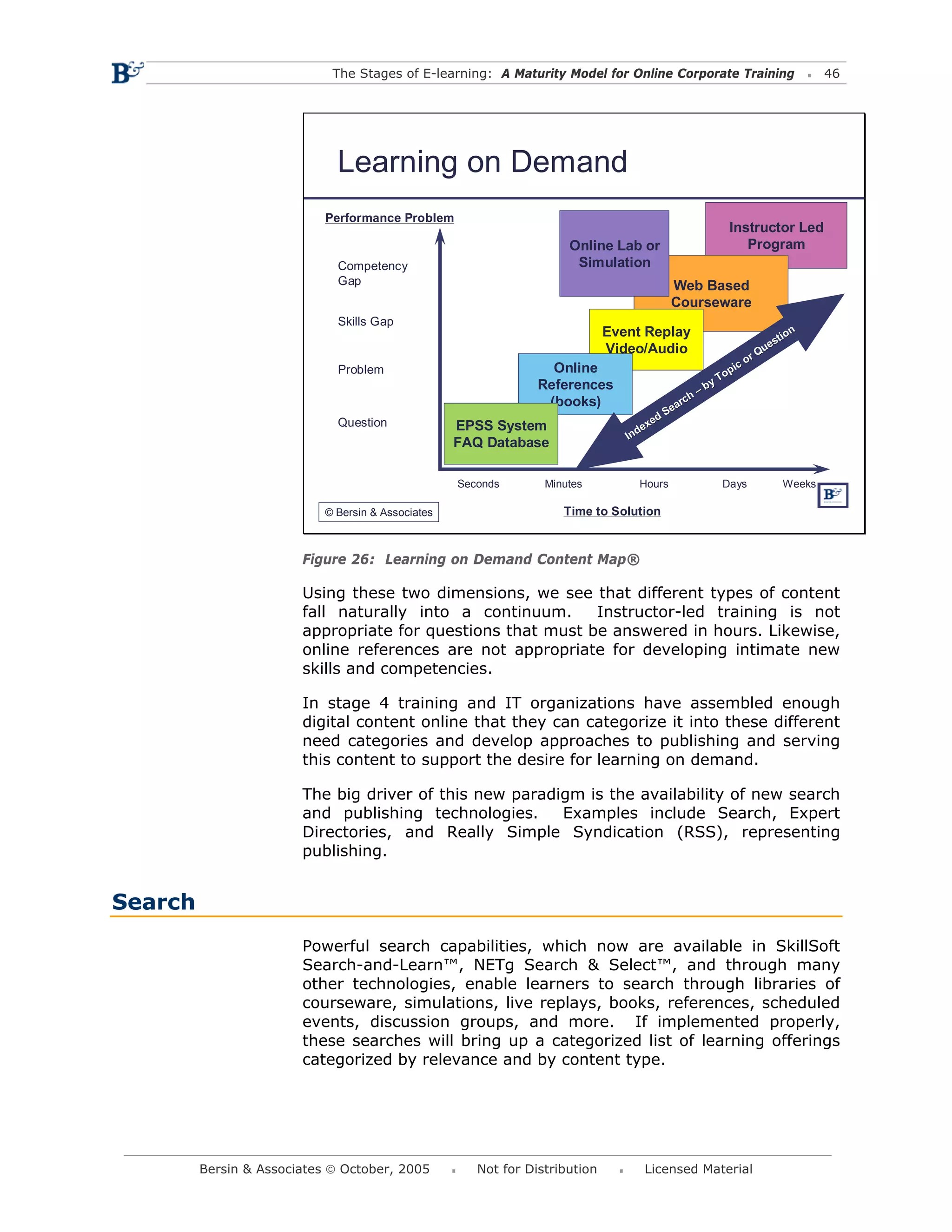 The Stages of E-learning: A Maturity Model for Online Corporate Training                              46




                              Learning on Demand
                            Performance Problem
                                                                                                              Instructor Led
                                                                      Online Lab or                              Program
                              Competency                               Simulation
                              Gap                                                           Web Based
                                                                                            Courseware
                              Skills Gap
                                                                              Event Replay                                   on
                                                                                                                         sti
                                                                              Video/Audio                            Que
                                                                                                                  or
                              Problem                              Online                                      ic
                                                                                                            op
                                                                 References                              yT
                                                                                                  h   –b
                                                                  (books)                      rc
                                                                                            ea
                                                                                        e dS
                              Question              EPSS System                       ex
                                                                                 In d
                                                    FAQ Database

                                                    Seconds       Minutes           Hours                   Days           Weeks

                            © Bersin & Associates                    Time to Solution


                        Figure 26: Learning on Demand Content Map®

                        Using these two dimensions, we see that different types of content
                        fall naturally into a continuum.     Instructor-led training is not
                        appropriate for questions that must be answered in hours. Likewise,
                        online references are not appropriate for developing intimate new
                        skills and competencies.

                        In stage 4 training and IT organizations have assembled enough
                        digital content online that they can categorize it into these different
                        need categories and develop approaches to publishing and serving
                        this content to support the desire for learning on demand.

                        The big driver of this new paradigm is the availability of new search
                        and publishing technologies.     Examples include Search, Expert
                        Directories, and Really Simple Syndication (RSS), representing
                        publishing.


Search
                        Powerful search capabilities, which now are available in SkillSoft
                        Search-and-Learn™, NETg Search & Select™, and through many
                        other technologies, enable learners to search through libraries of
                        courseware, simulations, live replays, books, references, scheduled
                        events, discussion groups, and more. If implemented properly,
                        these searches will bring up a categorized list of learning offerings
                        categorized by relevance and by content type.




         Bersin & Associates © October, 2005           Not for Distribution          Licensed Material
 