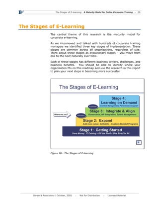 The Stages of E-learning: A Maturity Model for Online Corporate Training                 20




The Stages of E-Learning
                    The central theme of this research is the maturity model for
                    corporate e-learning.

                    As we interviewed and talked with hundreds of corporate training
                    managers we identified three key stages of implementation. These
                    stages are common across all organizations, regardless of size.
                    Think about these stages as evolutionary stages – you move from
                    one to the next naturally over time.

                    Each of these stages has different business drivers, challenges, and
                    business benefits. You should be able to identify where your
                    organization fits on this roadmap and use the research in this report
                    to plan your next steps in becoming more successful.




                            The Stages of E-Learning

                                                                                       Stage 4:
                                                                                        Stage 4:
                                                                             Learning on Demand
                                                                             Learning on Demand
                                                               Expansion    Content Management, Performance Support
                                                                            Content Management, Performance Support
                                                                Expansion

                                                               Stage 3: Integrate & Align
                                                               Stage 3: Integrate & Align
                        Where are you?
                        Where are you?          Saturation
                                                              Governance, HR Integration, Talent Management
                                                              Governance, HR Integration, Talent Management
                                                 Saturation


                                                       Stage 2: Expand
                                                       Stage 2: Expand
                                                       Add more value: Softskills ––Custom Blended Programs
                                                        Add more value: Softskills Custom Blended Programs

                                                  Stage 1: Getting Started
                                                  Stage 1: Getting Started
                                           Save Money: IT Catalog ––Off the Shelf ––One Size Fits All
                                            Save Money: IT Catalog Off the Shelf One Size Fits All




                    Figure 10: The Stages of E-learning




     Bersin & Associates © October, 2005           Not for Distribution            Licensed Material
 