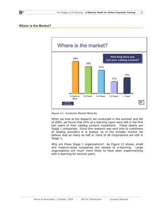 The Stages of E-learning: A Maturity Model for Online Corporate Training           23




Where is the Market?




                             Where is the market?
                                                                                       How long have you
                                                                                        How long have you
                                                   29%
                                                                                    had your catalog content?
                                                                                    had your catalog content?
                                                              24%
                                                                           21%


                                                                                                    14%
                                                                                        11%




                                             6 Years or     3-5 Years   2-3 Years     1-2 Years   < 1 year
                                                More
                                     May 2005,
                                   526 responses




                        Figure 11: Customer Market Maturity

                        When we look at the research we conducted in the summer and fall
                        of 2005, we found that 24% of e-learning users were still in the first
                        two years of their catalog content investment. These clearly are
                        Stage 1 companies. Since this research was sent only to customers
                        of catalog providers it is biased, so in the broader market we
                        believe that as many as half or more of all corporations are still in
                        Stage 1.

                        Who are these Stage 1 organizations? As Figure 12 shows, small
                        and medium-sized companies are newest to e-learning. Large
                        organizations are much more likely to have been experimenting
                        with e-learning for several years.




         Bersin & Associates © October, 2005              Not for Distribution        Licensed Material
 