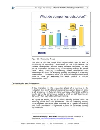 The Stages of E-learning: A Maturity Model for Online Corporate Training                   29




                                   What do companies outsource?

                                         Fast
                                          Fast                                                  Fast
                                                                                                 Fast         68%
                                       Growing
                                        Growing                                               Growing
                                                                                               Growing
                                         Area
                                          Area                                                  Area
                                                                                                 Area

                                                                     45%
                                         39%           39%

                                                                                   23%           27%




                                         LMS           Virtual   Collaboration     Content      Content      Content
                                    Infrastructure   Classroom       Tools       Management   Development



                                   June 2004,
                                  320 responses




                       Figure 16: Outsourcing Trends

                       This also is the time when many organizations start to look at
                       outsourcing or offshoring. Companies in this stage realize that
                       content development requires many different disciplines, so they
                       decide to develop an outsourcing or offshoring strategy to reduce
                       costs. Today, offshoring of e-learning content development (and
                       technology) accounts for a rapidly growing percentage of e-learning
                       investments. Our research finds that most offshoring (having work
                       done in India, for example) can save 20-40% in content
                       development costs5.


Online Books and References

                       A key transition in the expansion phase of e-learning is the
                       realization that the traditional courseware paradigm does not apply
                       to all problems. In fact, far more business performance problems
                       can be solved by performance support, which we call “Learning on
                       Demand,” than by traditional linear training.

                       As Figure 16 shows, 40 % of online learning buyers today are
                       adopting online books and references. This is a startling finding.
                       Such programs only have been available for 2-3 years and already
                       they have penetrated a significant number of corporate training
                       organizations.




                       5
                         Offshoring E-Learning: What Works, industry study available from Bersin &
                       Associates at http://www.bersin.com/contactus/offshoring.asp .


        Bersin & Associates © October, 2005             Not for Distribution             Licensed Material
 