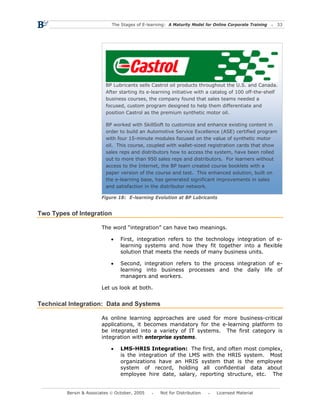 The Stages of E-learning: A Maturity Model for Online Corporate Training   33




                          BP Lubricants sells Castrol oil products throughout the U.S. and Canada.
                          After starting its e-learning initiative with a catalog of 100 off-the-shelf
                          business courses, the company found that sales teams needed a
                          focused, custom program designed to help them differentiate and
                          position Castrol as the premium synthetic motor oil.

                          BP worked with SkillSoft to customize and enhance existing content in
                          order to build an Automotive Service Excellence (ASE) certified program
                          with four 15-minute modules focused on the value of synthetic motor
                          oil. This course, coupled with wallet-sized registration cards that show
                          sales reps and distributors how to access the system, have been rolled
                          out to more than 950 sales reps and distributors. For learners without
                          access to the Internet, the BP team created course booklets with a
                          paper version of the course and test. This enhanced solution, built on
                          the e-learning base, has generated significant improvements in sales
                          and satisfaction in the distributor network.

                        Figure 18: E-learning Evolution at BP Lubricants


Two Types of Integration

                        The word “integration” can have two meanings.

                            •    First, integration refers to the technology integration of e-
                                 learning systems and how they fit together into a flexible
                                 solution that meets the needs of many business units.

                            •    Second, integration refers to the process integration of e-
                                 learning into business processes and the daily life of
                                 managers and workers.

                        Let us look at both.


Technical Integration: Data and Systems

                        As online learning approaches are used for more business-critical
                        applications, it becomes mandatory for the e-learning platform to
                        be integrated into a variety of IT systems. The first category is
                        integration with enterprise systems.

                            •    LMS-HRIS Integration: The first, and often most complex,
                                 is the integration of the LMS with the HRIS system. Most
                                 organizations have an HRIS system that is the employee
                                 system of record, holding all confidential data about
                                 employee hire date, salary, reporting structure, etc. The


         Bersin & Associates © October, 2005       Not for Distribution      Licensed Material
 