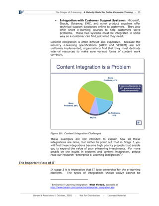 The Stages of E-learning: A Maturity Model for Online Corporate Training                         35



                            •    Integration with Customer Support Systems: Microsoft,
                                 Oracle, Gateway, EMC, and other product suppliers offer
                                 technical support databases online to customers. They also
                                 offer short e-learning courses to help customers solve
                                 problems. These two systems must be integrated in some
                                 way so a customer can find just what they need.

                        Content integration is often difficult and expensive. Because the
                        industry e-learning specifications (AICC and SCORM) are not
                        uniformly implemented, organizations find that they must dedicate
                        internal resources to make sure various forms of content work
                        correctly.




                             Content Integration is a Problem
                                                                                               Some
                                                                                           Problems, 42%


                                                                                                           E-Learning Standards do
                                                                                                            E-Learning Standards do
                                                                                                           NOT guarantee tracking
                                                                                                            NOT guarantee tracking
                                                                                                             And interoperability
                                                                                                              And interoperability




                                         Many
                                     Problems, 29%


                                                                                               No Problems,
                                                                                                   18%
                                                                                  NA, 8%


                                   Study conducted in May 2004, 10,000+ Surveys




                        Figure 19: Content Integration Challenges

                        These examples are not intended to explain how all these
                        integrations are done, but rather to point out that in Stage 3 you
                        will find these integrations become high priority projects that enable
                        you to expand the value of your e-learning investments. For more
                        details on the issues in systems and content integration, please
                        read our research “Enterprise E-Learning Integration7.”


The Important Role of IT

                        In stage 3 it is imperative that IT take ownership for the e-learning
                        platform.    The types of integrations shown above cannot be



                        7
                         Enterprise E-Learning Integration: What Works®, available at
                        http://www.bersin.com/contactus/enterprise_integration.asp


         Bersin & Associates © October, 2005                        Not for Distribution      Licensed Material
 