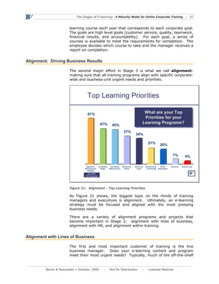 The Stages of E-learning: A Maturity Model for Online Corporate Training                                                  37



                        learning course each year that corresponds to each corporate goal.
                        The goals are high level goals (customer service, quality, teamwork,
                        financial results, and accountability). For each goal, a series of
                        courses is available to meet the requirements for completion. The
                        employee decides which course to take and the manager receives a
                        report on completion.


Alignment: Driving Business Results

                        The second major effort in Stage 3 is what we call alignment:
                        making sure that all training programs align with specific corporate-
                        wide and business-unit urgent needs and priorities.



                                    Top Learning Priorities

                                     61%                                                            What are your Top
                                                                                                    What are your Top
                                                                                                    Priorities for your
                                                                                                     Priorities for your
                                                    47%                                            Learning Programs?
                                                                                                   Learning Programs?
                                                                   45%
                                                                                 37%
                                                                                            34%

                                                                                                          21%
                                                                                                                         20%

                                                                                                                                      7%          4%

                                    Alignment      Increasing     Increasing    Measuring   Reducing   Infrastructure     Faster     Revenue   Outsourcing
                                  with Business      Usage      Effectiveness    Impact      Costs      - Technology    Deployment
                                     Strategy

                                     May 2005,
                                   526 responses




                        Figure 21: Alignment - Top Learning Priorities

                        As Figure 21 shows, the biggest topic on the minds of training
                        managers and executives is alignment. Ultimately, an e-learning
                        strategy must be focused and aligned with the most pressing
                        business needs.

                        There are a variety of alignment programs and projects that
                        become important in Stage 3: alignment with lines of business,
                        alignment with HR, and alignment within training.


Alignment with Lines of Business

                        The first and most important customer of training is the line
                        business manager. Does your e-learning content and program
                        meet their most urgent needs? Typically, much of the off-the-shelf


         Bersin & Associates © October, 2005                    Not for Distribution                      Licensed Material
 