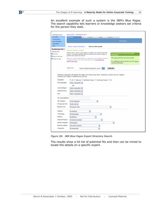 The Stages of E-learning: A Maturity Model for Online Corporate Training   48



               An excellent example of such a system is the IBM’s Blue Pages.
               The search capability lets learners or knowledge seekers set criteria
               for the person they seek.




               Figure 28: IBM Blue Pages Expert Directory Search

               The results show a hit list of potential fits and then can be mined to
               locate the details on a specific expert.




Bersin & Associates © October, 2005       Not for Distribution      Licensed Material
 
