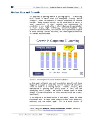The Stages of E-learning: A Maturity Model for Online Corporate Training                                 6



Market Size and Growth
                     The corporate e-learning market is growing rapidly. The following
                     chart, which is taken from our Enterprise Learning Market
                     Research1, shows the overall U.S. market penetration by delivery
                     method. These average numbers do not show how the market is
                     widely fragmented.        In many industries and geographies, the
                     penetration is very small, while in other industries, the penetration
                     is much larger. High technology, telecommunications, and
                     professional services firms, for example, are experienced adopters
                     of online training. Utilities, insurance, and retail organizations have
                     much lower adoption rates.




                                    Growth in Corporate E-Learning
                                                                                                   25% growth
                                                                                                    25% growth               Mean 33.1%
                                                                                                                              Mean 33.1%
                                  Corporate Training Delivery by Method                          in E-Learning in           Std Dev: 26%
                                                                                                                             Std Dev: 26%
                                                                                                  in E-Learning in
                                          Corporate Education                                          2004
                                                                                                        2004
                                           (By training hours)

                                                    8%       9%           11%       15%
                                                   12%       12%
                                                                                             24%         29%
                                                                          12%                                        33%
                                                                                    13%
                                                                                              9%
                                                                                                         8%          8%

                                                    80%      79%          77%       72%
                                                                                              68%        63%
                                                                                                                     60%




                                                   1999      2000         2001      2002     2003        2004    2005 est

                                  Bersin & Associates               ILT     Other - Books   E-Learning
                                    Bersin & Associates
                                 Proprietary Research,
                                   Proprietary Research,
                           526 respondents, and ASTD Data
                            526 respondents, and ASTD Data




                     Figure 1: E-learning Market Growth by Delivery Method

                     As this report will point out, each organization goes through three
                     stages of evolution to reach the “current nirvana” of e-learning,
                     which in itself is a moving target.         Clearly, however, this
                     marketplace is growing very quickly (25% in 2004) and still
                     undergoing much change.        As Figure 2 shows, there is some
                     slowing of growth in general but many segments still are growing
                     significantly.

                     As we explain in the next section of the report, there are some
                     companies who actually have over-saturated their e-learning
                     audiences and are pulling back.     This is a small number of



                     1
                       Bersin & Associates’ Enterprise Learning Market Size and Forecast is available to
                     research members at http://www.elearningresearch.com.


      Bersin & Associates © October, 2005                    Not for Distribution            Licensed Material
 
