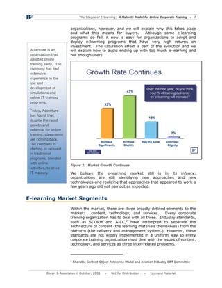 The Stages of E-learning: A Maturity Model for Online Corporate Training            7



                         organizations, however, and we will explain why this takes place
                         and what this means for buyers.        Although some e-learning
                         programs do fail, it now is easy for organizations to adopt and
                         deploy e-learning programs that have very high returns on
                         investment. The saturation effect is part of the evolution and we
 Accenture is an         will explain how to avoid ending up with too much e-learning and
 organization that       not enough users.
 adopted online
 training early. The
 company has had
 extensive                           Growth Rate Continues
 experience in the
 use and
 development of                                                                       Over the next year, do you think
                                                                       47%            Over the next year, do you think
 simulations and                                                                       your % of training delivered
                                                                                        your % of training delivered
 online IT training                                                                     by e-learning will increase?
                                                                                         bye-
                                                                                            e-learning will increase?
 programs.
                                                      33%
 Today, Accenture
 has found that
                                                                                        18%
 despite the rapid
 growth and
 potential for online
 training, classrooms                                                                                  2%
 are coming back.
                                                    Increase        Increase       Stay the Same   Decrease
 The company is                                   Significantly      Slightly                       Slightly
 starting to reinvest                   May 2005,
 in traditional                       526 responses


 programs, blended
 with online
                         Figure 2: Market Growth Continues
 activities, to drive
 IT mastery.             We believe the e-learning market still is in its infancy:
                         organizations are still identifying new approaches and new
                         technologies and realizing that approaches that appeared to work a
                         few years ago did not pan out as expected.


E-learning Market Segments
                         Within the market, there are three broadly defined elements to the
                         market:     content, technology, and services.       Every corporate
                         training organization has to deal with all three. Industry standards,
                         such as SCORM and AICC,2 have attempted to separate the
                         architecture of content (the learning materials themselves) from the
                         platform (the delivery and management system.) However, these
                         standards are not widely implemented in a uniform way so every
                         corporate training organization must deal with the issues of content,
                         technology, and services as three inter-related problems.



                         2
                             Sharable Content Object Reference Model and Aviation Industry CBT Committee


          Bersin & Associates © October, 2005               Not for Distribution         Licensed Material
 
