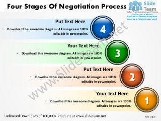 Four Stages Of Negotiation Process

                                   Put Text Here
•   Download this awesome diagram. All images are 100%
                                editable in powerpoint.
                                                              4
                                          Your Text Here
         •   Download this awesome diagram. All images are 100%
                                         editable in powerpoint.        3
                                                    Put Text Here
                  •   Download this awesome diagram. All images are 100%
                                                  editable in powerpoint.        2
                                                            Your Text Here
                            •   Download this awesome diagram. All images are 100%
                                                            editable in powerpoint.
                                                                                      1
                                                                                      Your Logo
 