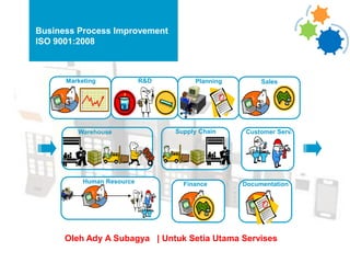 Business Process Improvement
ISO 9001:2008



      Marketing             R&D        Planning        Sales




         Warehouse                Supply Chain    Customer Serv.




           Human Resource           Finance       Documentation




      Oleh Ady A Subagya | Untuk Setia Utama Servises
 