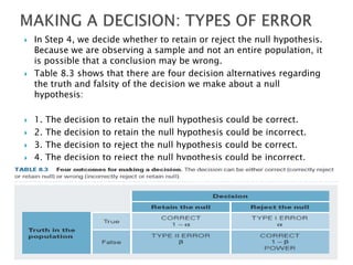    In Step 4, we decide whether to retain or reject the null hypothesis.
    Because we are observing a sample and not an entire population, it
    is possible that a conclusion may be wrong.
   Table 8.3 shows that there are four decision alternatives regarding
    the truth and falsity of the decision we make about a null
    hypothesis:

   1.   The   decision   to   retain the null hypothesis could be correct.
   2.   The   decision   to   retain the null hypothesis could be incorrect.
   3.   The   decision   to   reject the null hypothesis could be correct.
   4.   The   decision   to   reject the null hypothesis could be incorrect.
 