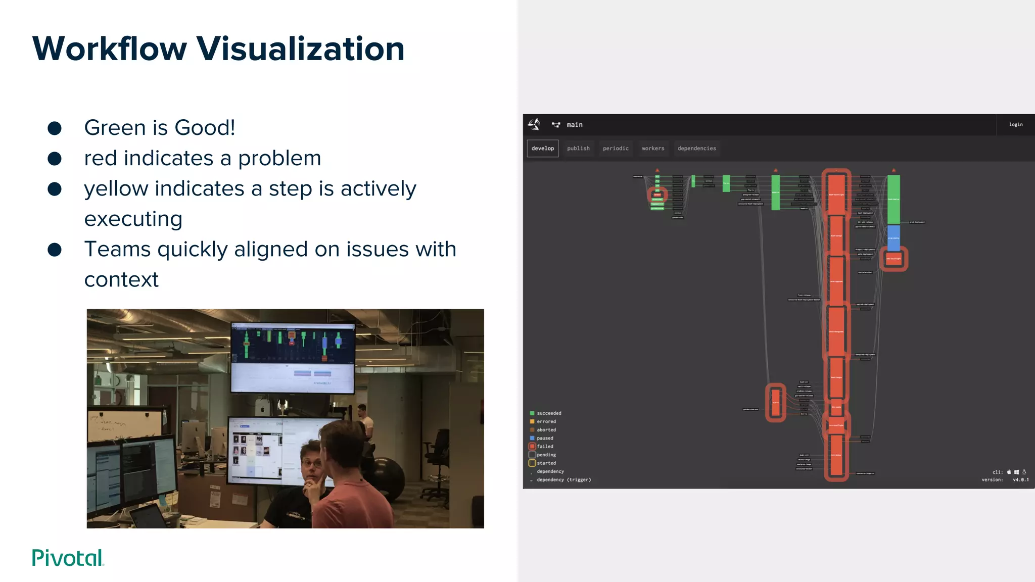 Cover w/ Image
Workflow Visualization
● Green is Good!
● red indicates a problem
● yellow indicates a step is actively
executing
● Teams quickly aligned on issues with
context
 