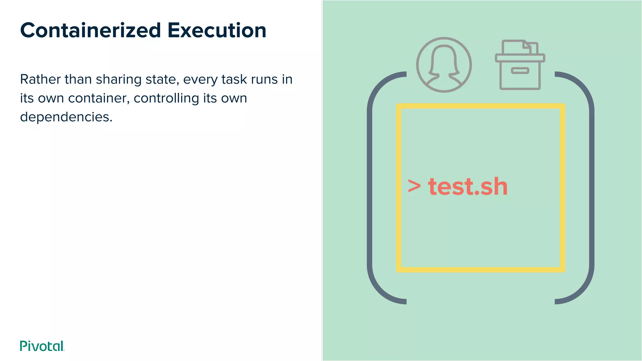 Cover w/ Image
Containerized Execution
Rather than sharing state, every task runs in
its own container, controlling its own
dependencies.
> test.sh
 