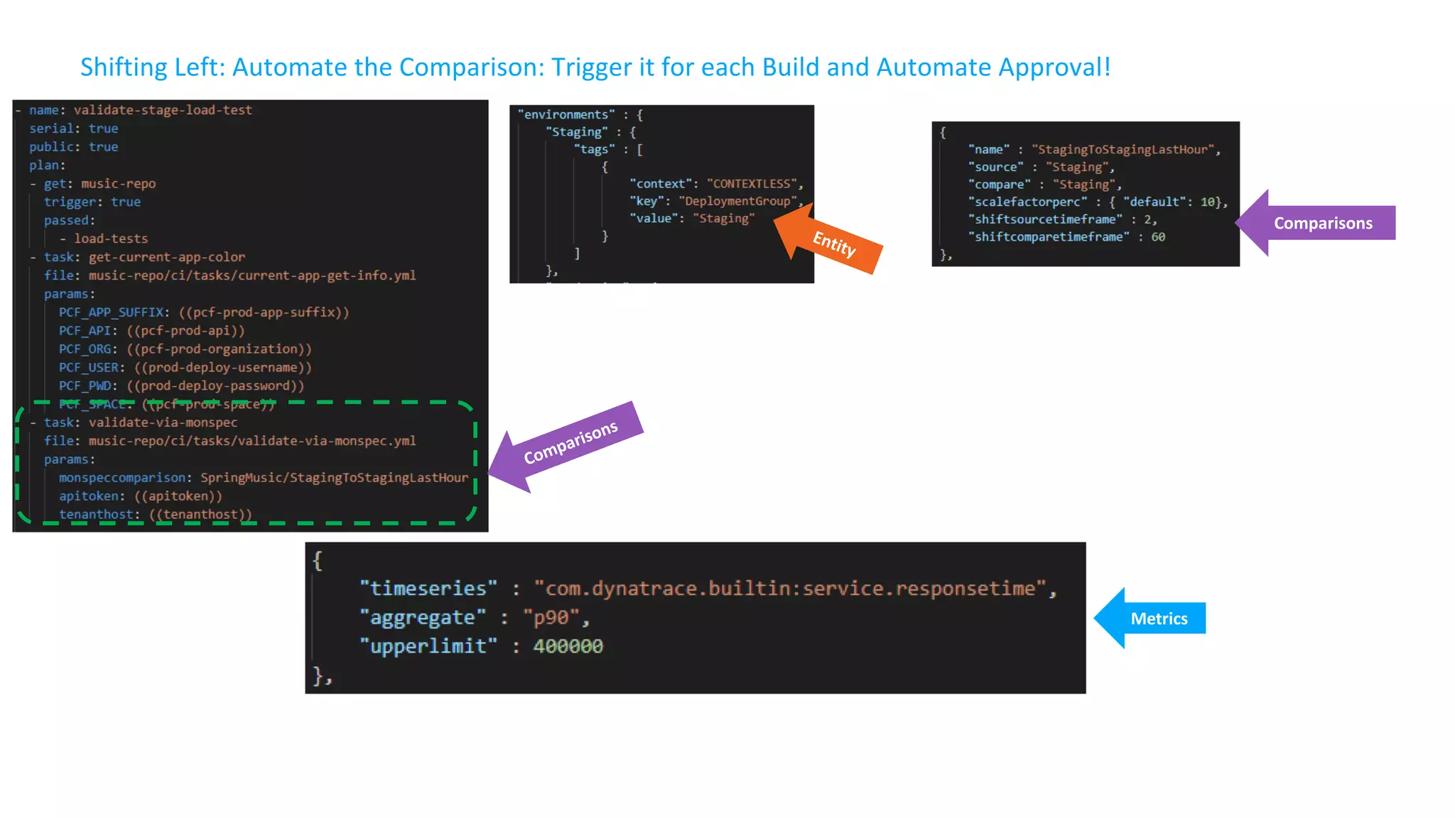 Shifting Left: Automate the Comparison: Trigger it for each Build and Automate Approval!
Metrics
Comparisons
Entity
Comparisons
 