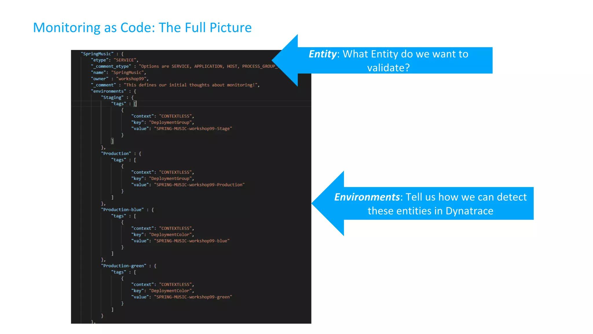 Monitoring as Code: The Full Picture
Environments: Tell us how we can detect
these entities in Dynatrace
Entity: What Entity do we want to
validate?
 