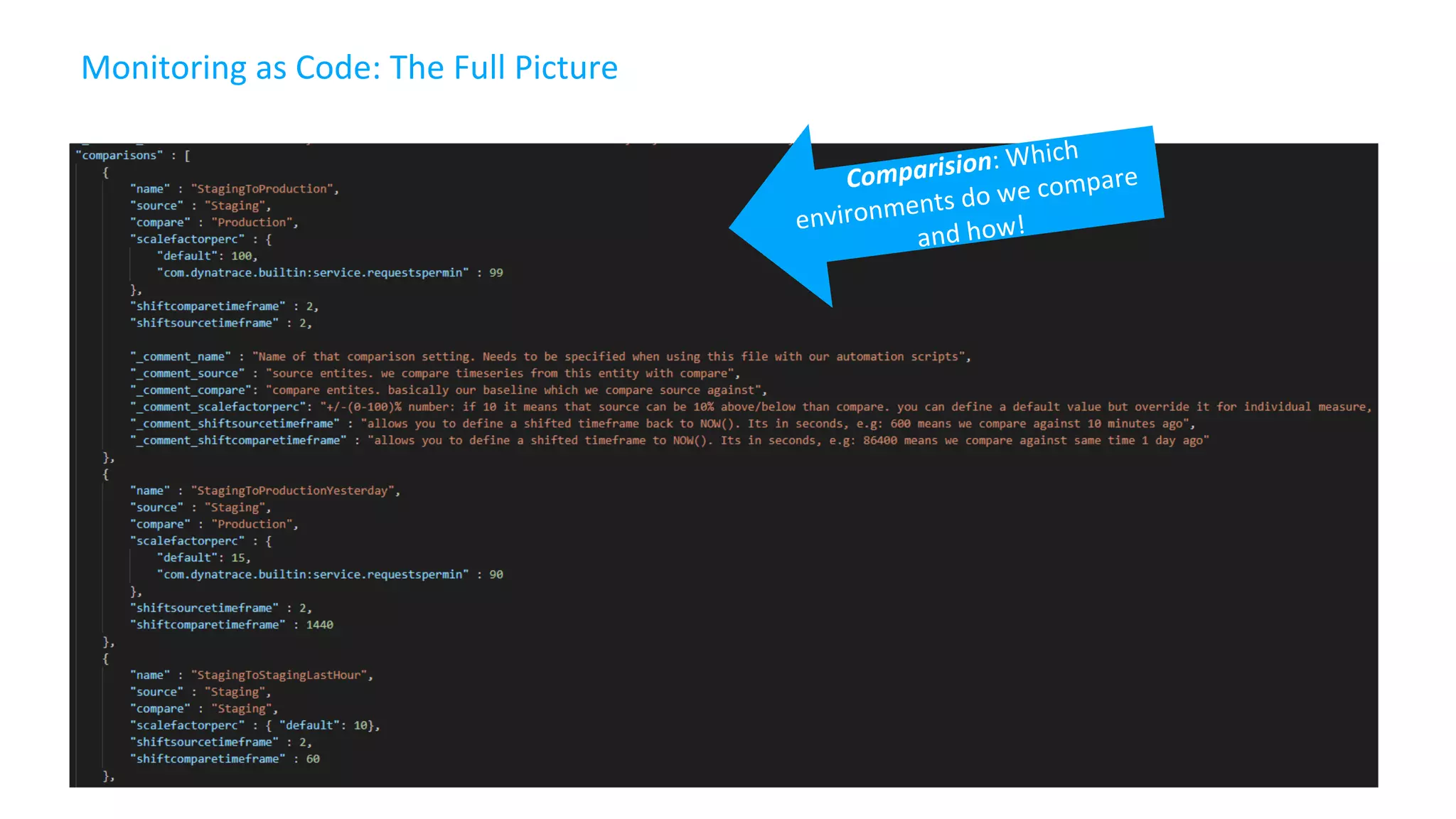 Monitoring as Code: The Full Picture
Comparision: Which
environments do we compare
and how!
 