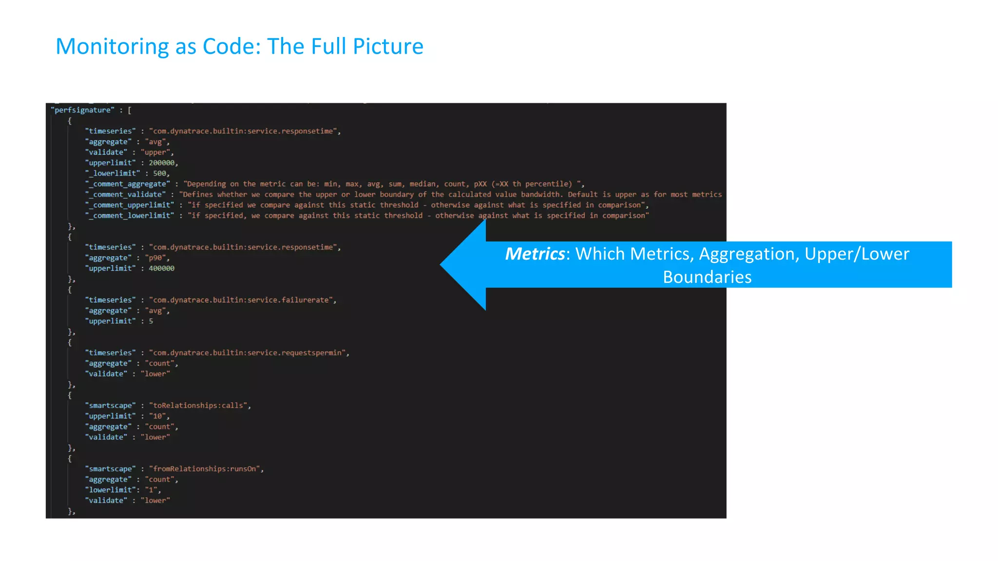 Monitoring as Code: The Full Picture
Metrics: Which Metrics, Aggregation, Upper/Lower
Boundaries
 