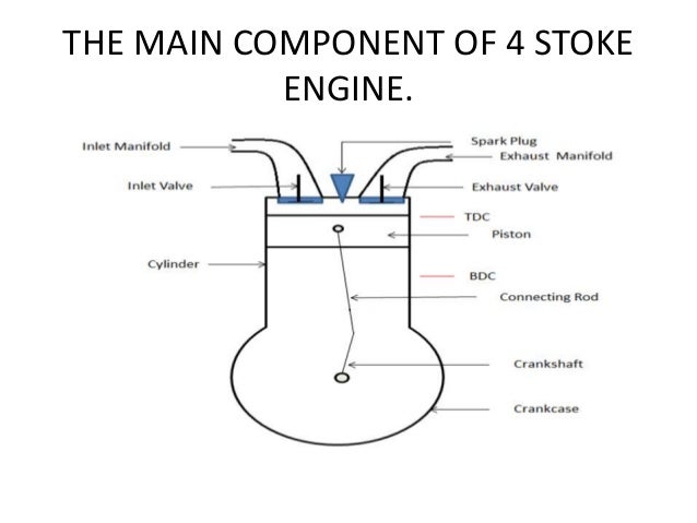 Four stoke engines