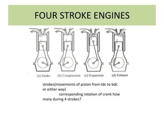 FOUR STROKE ENGINES
strokes(movements of piston from tdc to bdc
or either way)
corresponding rotation of crank how
many during 4 strokes?
 